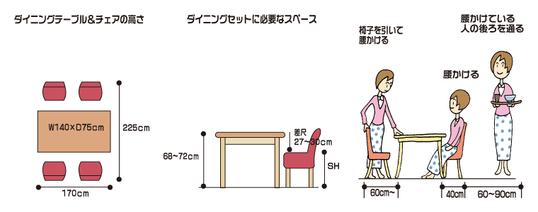 スペースを上手に使おう インテリアプラス