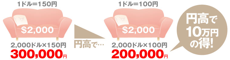 円安イメージ