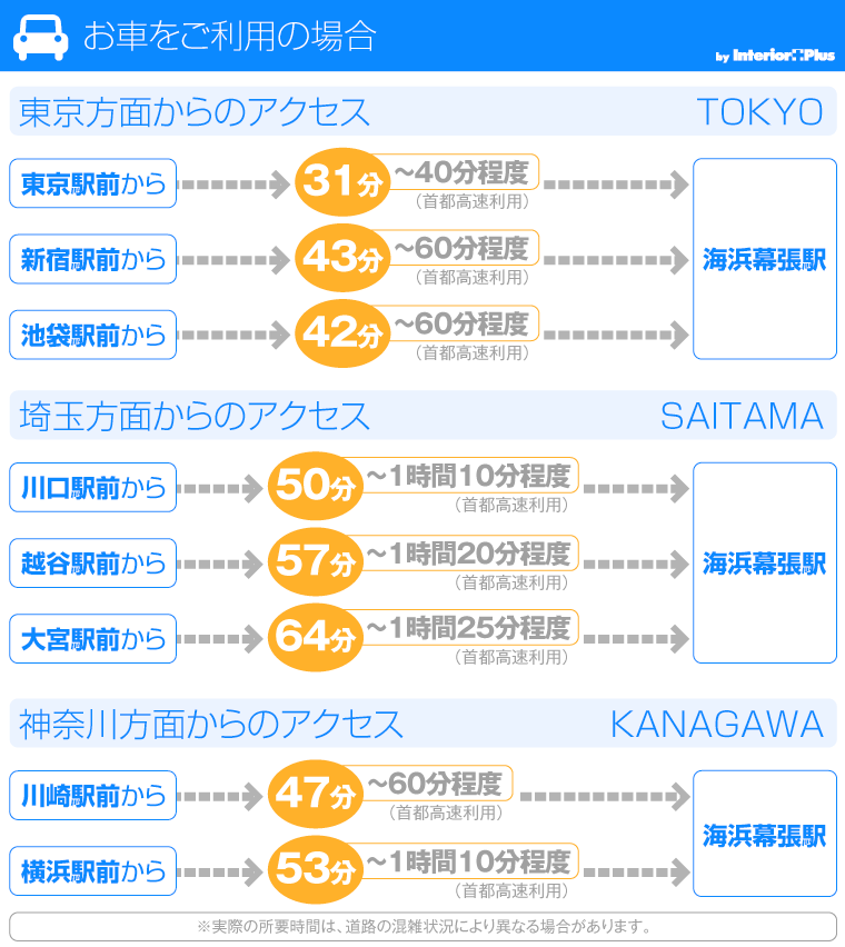 幕張車利用