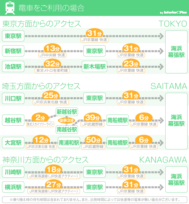 幕張電車利用