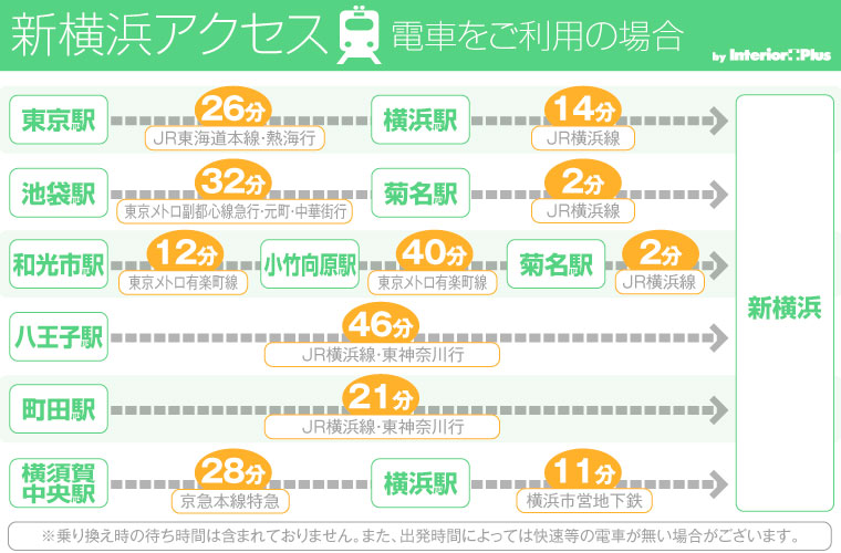 新横浜ロケーション