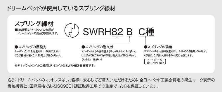 ドリームベッドのスプリング