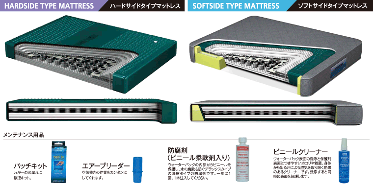 ウォーターワールド