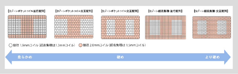 ゾーニング