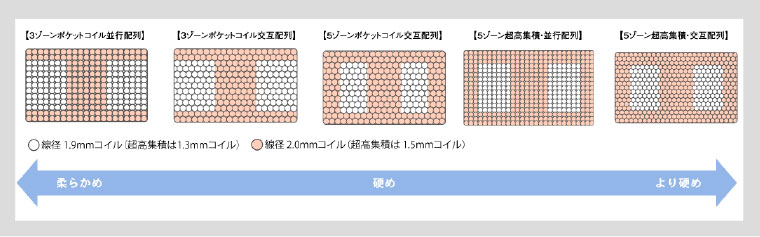 ゾーニング