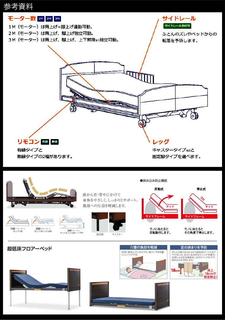 電動リクライニングベッド