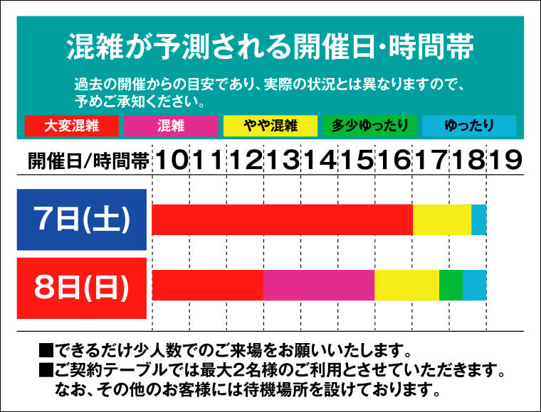 混雑予想