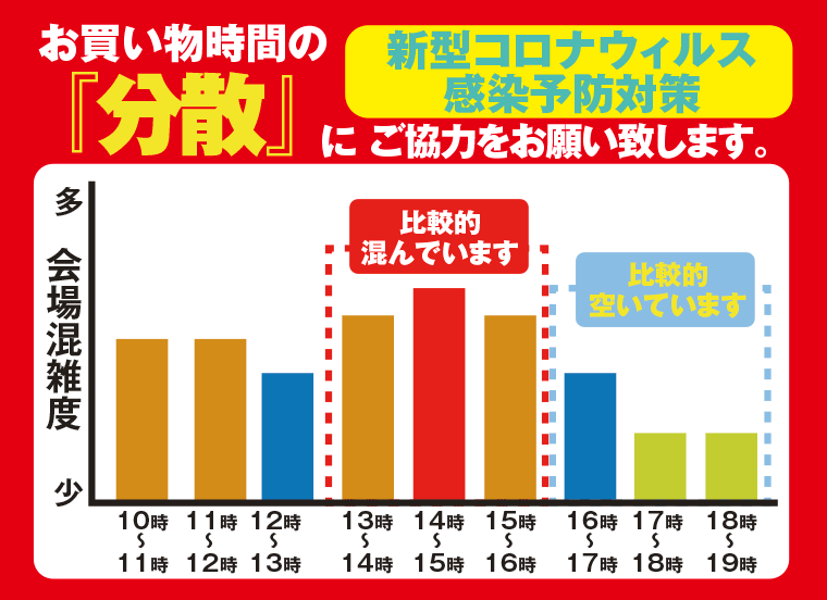 コロナ対策