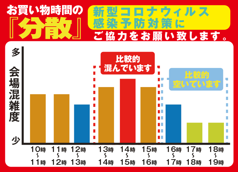 コロナウイルス対策