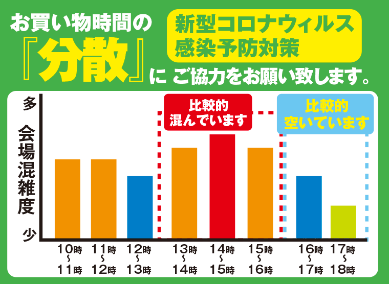 コロナウイルス対策