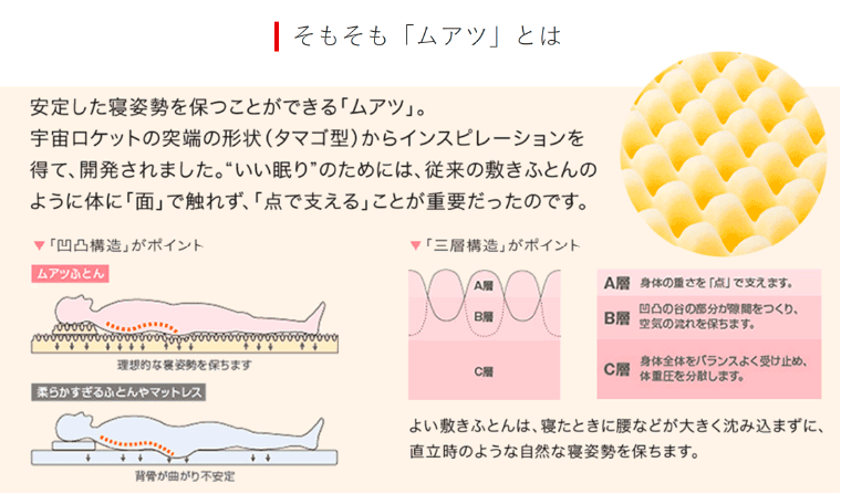 ムアツとは