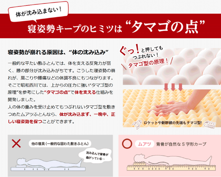 タマゴの点