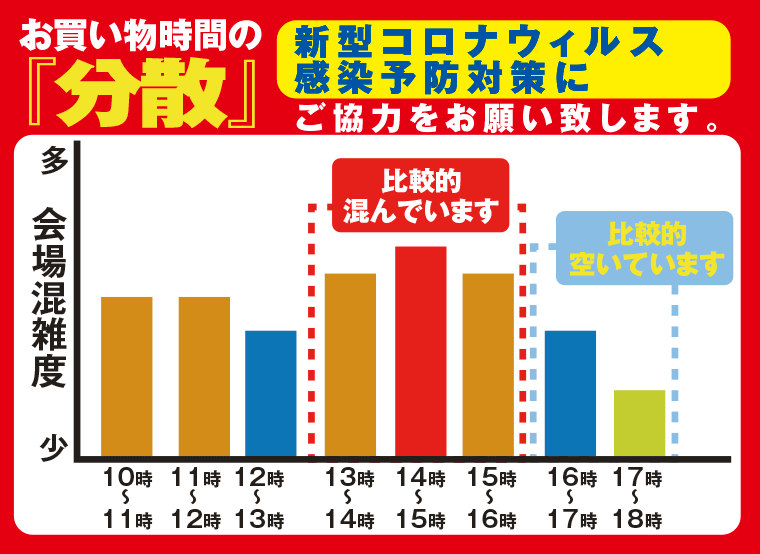 コロナウイルス対策