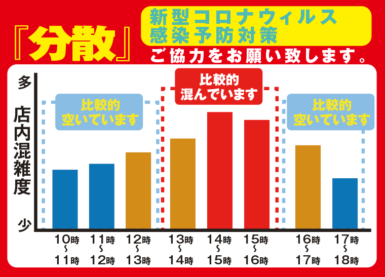 コロナ対策