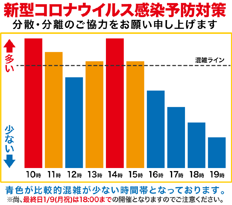 コロナウイルス感染予防