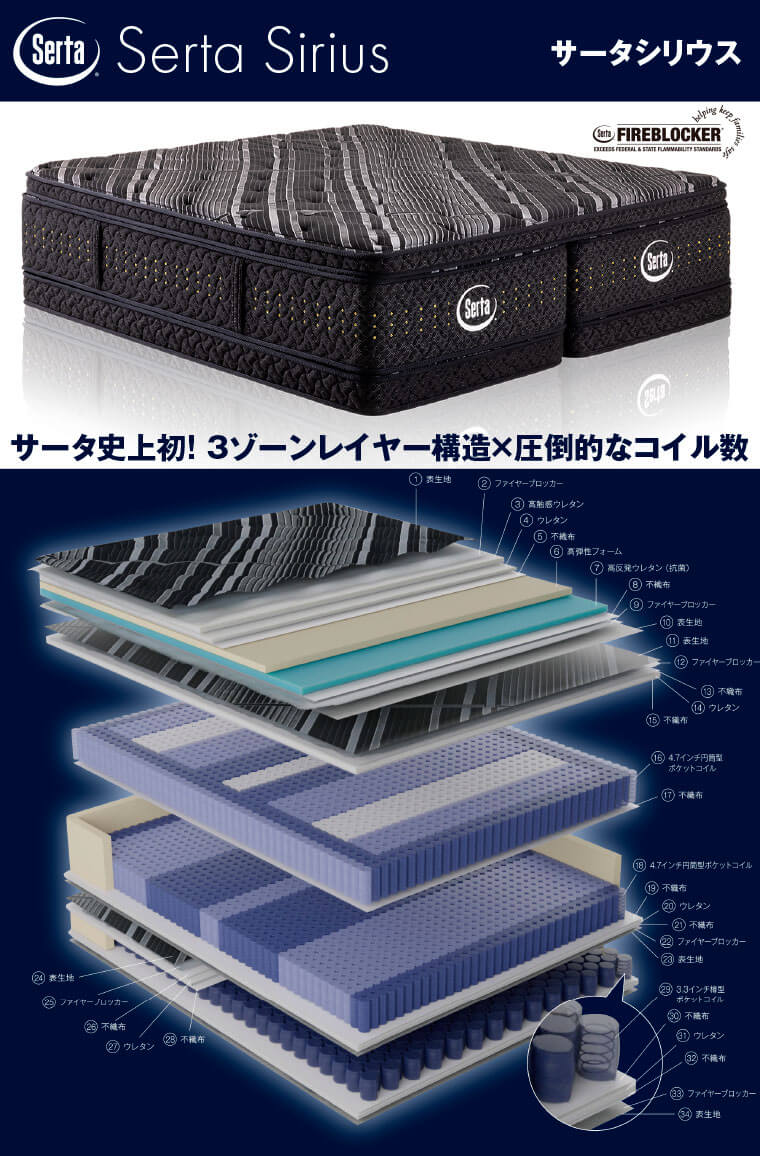 サータシリウス