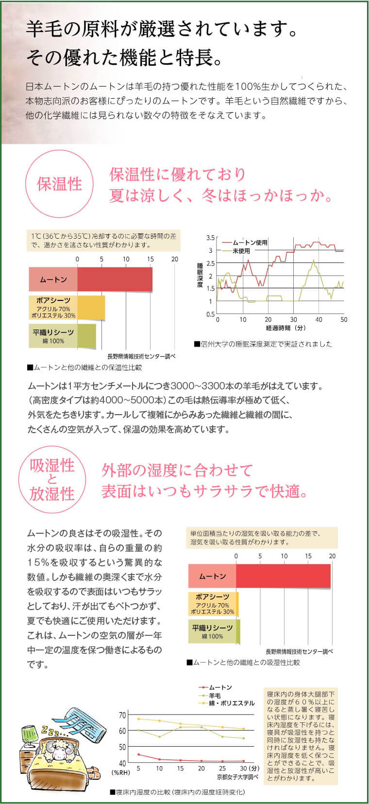 羊毛の原料が厳選されています。その優れた機能と特長。