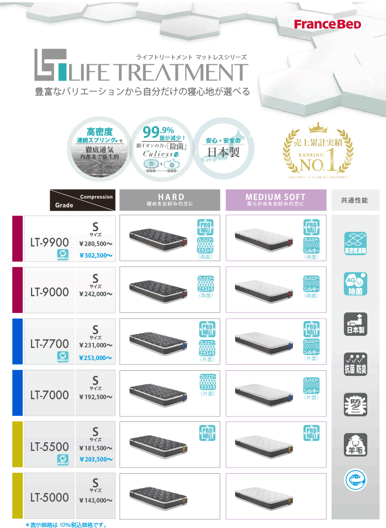 LIFE TREATMENT/ライフトリートメントマットレスシリーズ