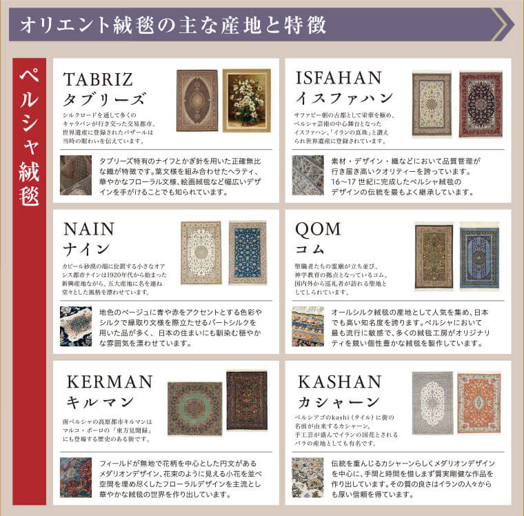 オリエント絨毯の主な産地と特徴