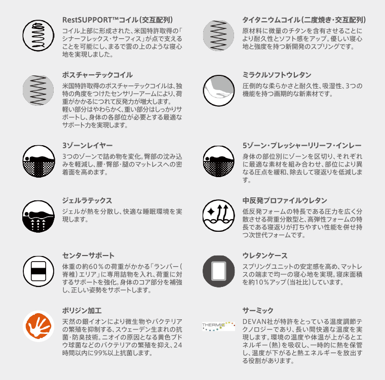 シーリーベッド