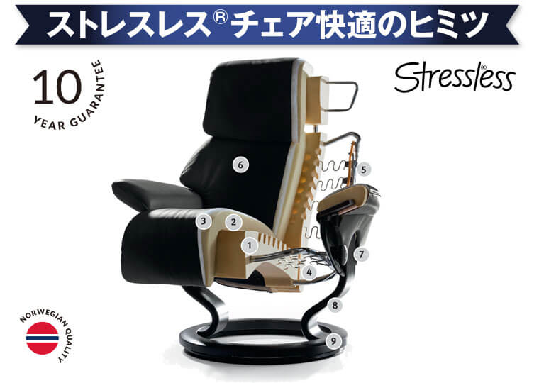 ストレスレスチェア快適のヒミツ
