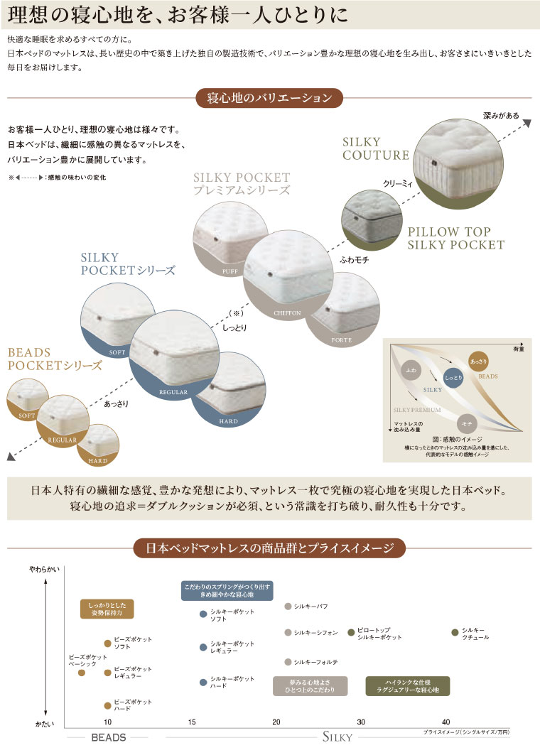 日本ベッドのラインナップ