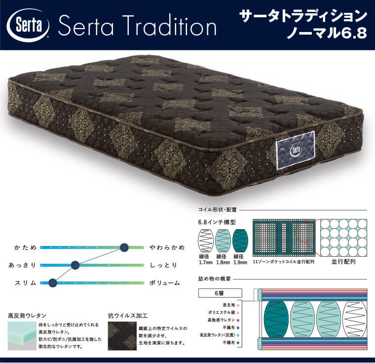 サータトラディション