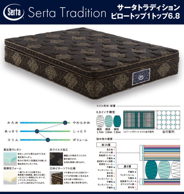 サータトラディション