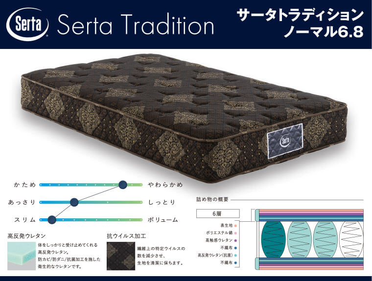 【サータトラディション/Serta Tradition】ノーマル6.8