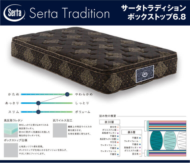 【サータトラディション/Serta Tradition】ボックストップ6.8