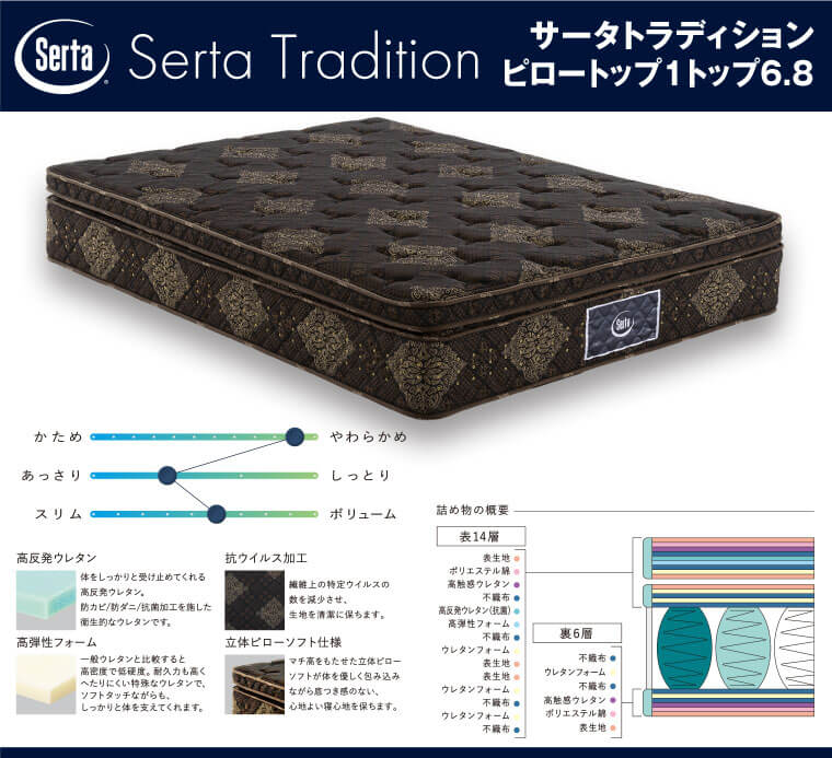 【サータトラディション/Serta Tradition】ピロートップ1トップ6.8