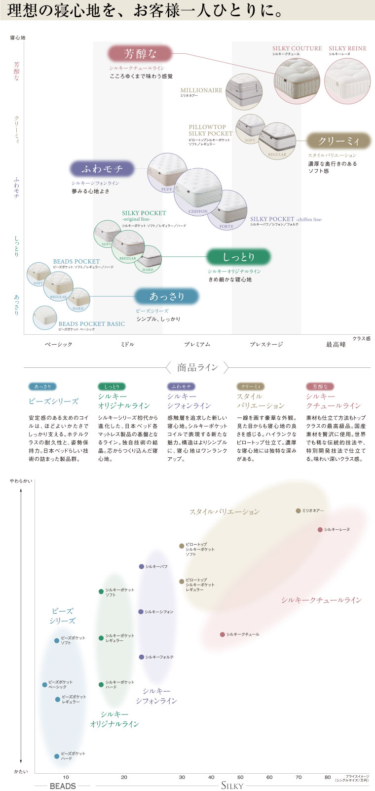 日本ベッドのラインナップ