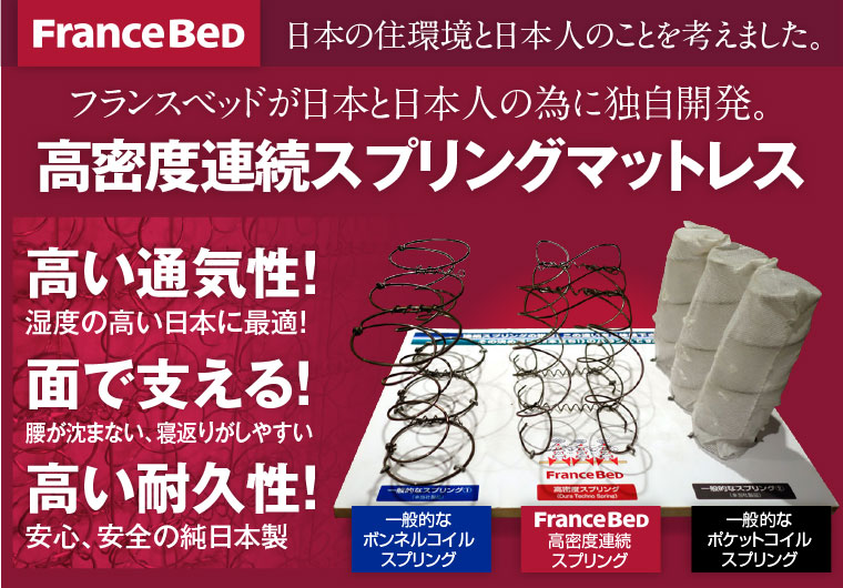 高密度連続スプリング